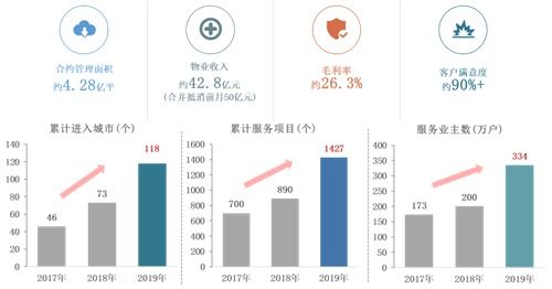 龍湖集團 深耕戰略初顯成效，財務結構保持穩健