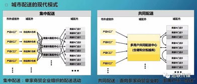 城配物流節點治理 政府如何科學引導企業規范發展