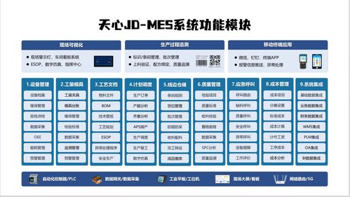 36年深耕制造業 一套系統打通ERP、MES、WMS、PLM，助力中小工廠72小時建成智能工廠