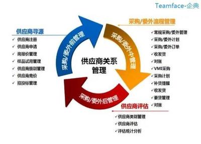 10大戰略 提升攝影擴印服務企業的供應商關系管理（SRM）